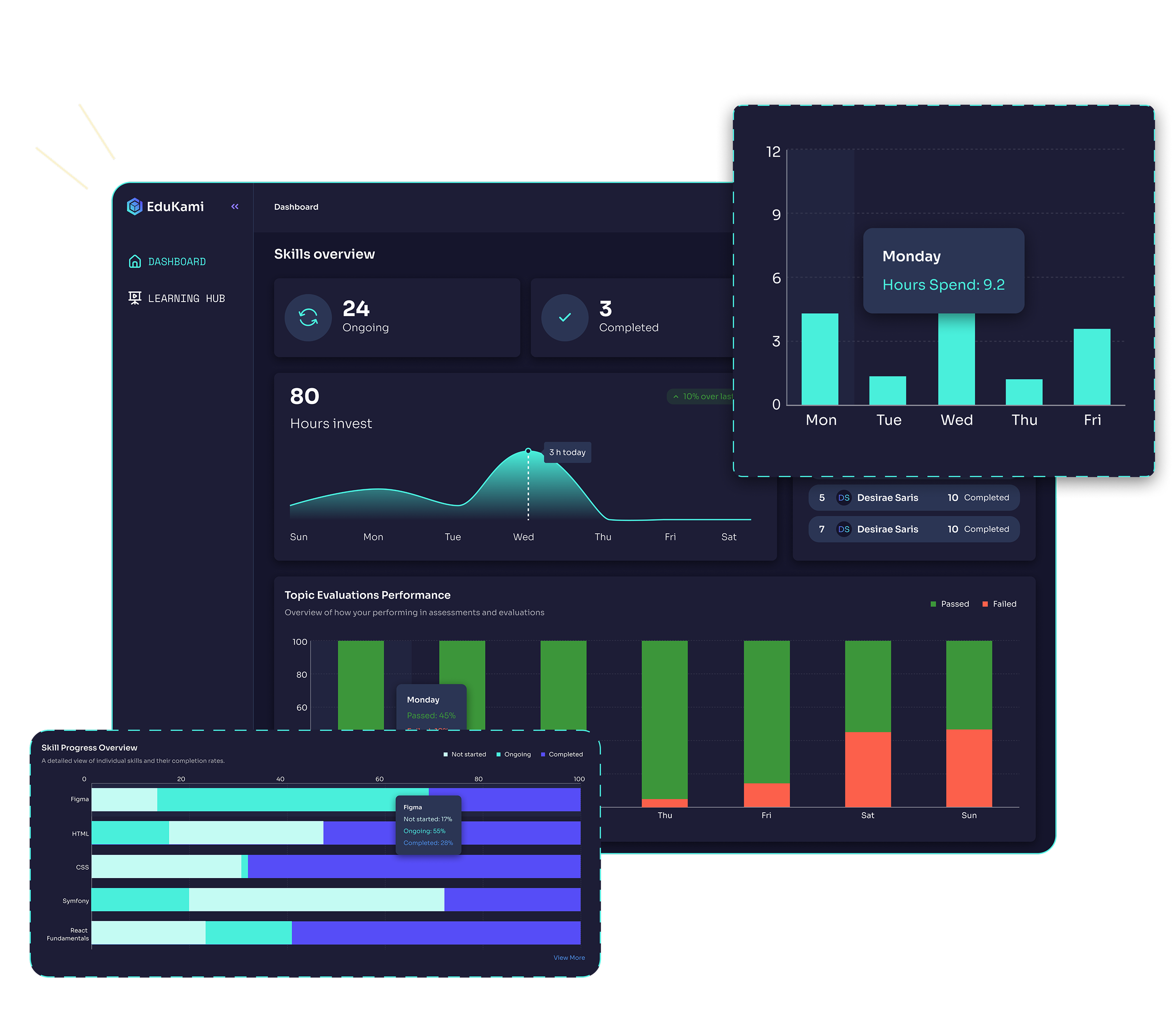 Analysis and following